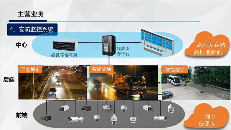 非可视对讲分机接线，这些区别你了解吗？**
