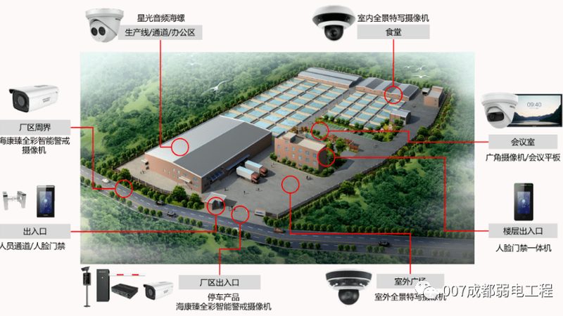 招投标中弱电安防资质条款的暗门与破解