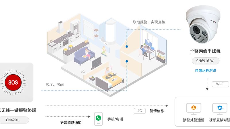 监控摄像头维修：常见故障排查与解决技巧**